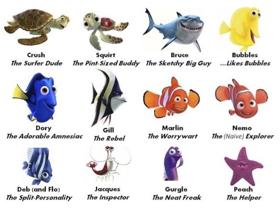 Collage of fish characters for the film, Finding Nemo for the ESL lesson of the same name at Movies Grow English
